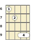 Diagram of a G# diminished banjo chord at the 6 fret