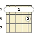 Diagram of a G# major 7th, sharp 5th banjo barre chord at the 5 fret