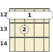 Diagram of a G# diminished banjo barre chord at the 12 fret (second inversion)