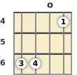 Diagram of a G# minor 11th banjo chord at the open position