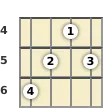 Diagram of a G# major 7th banjo chord at the 4 fret