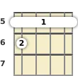 Diagram of a G# major 7th, sharp 5th banjo barre chord at the 5 fret