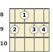 Diagram of a G# minor banjo chord at the 8 fret (first inversion)