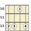 Diagram of a G suspended 2 banjo chord at the 10 fret (second inversion)