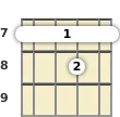 Diagram of a G suspended 2 banjo barre chord at the 7 fret (first inversion)