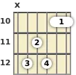 Diagrama de um acorde barre Lá com 11ª para violão no a décima casa