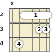 Diagram of an A 11th guitar barre chord at the 2 fret (first inversion)