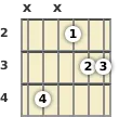 Diagram of an A 11th guitar chord at the 2 fret (first inversion)