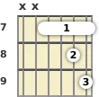 Diagrama de um acorde barre Lá com 11ª para violão no a sétima casa