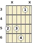 Diagrama de um acorde Lá com 11ª para violão no a terceira casa