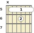 Diagram of an A 11th guitar barre chord at the 5 fret (fifth inversion)