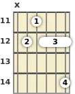 Diagrama de um acorde Lá com 13ª para violão no a décima primeira casa