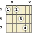 Diagrama de un acorde de guitarra de La 13ª en el el quinto traste