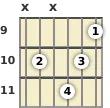 Diagrama de un acorde de guitarra de La 13ª en el el noveno traste (tercera inversión)