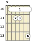 Diagram of an A 13th guitar barre chord at the 10 fret (third inversion)