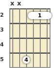 Diagrama de un acorde de barra de guitarra de La 13ª en el el segundo traste (tercera inversión)