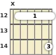 Diagram of an A 13th sus4 guitar barre chord at the 12 fret