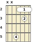 Diagram of an A 13th sus4 guitar barre chord at the 2 fret (third inversion)