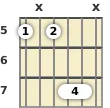 Diagram of an A 13th sus4 guitar barre chord at the 5 fret