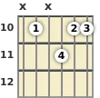 Diagram of an A 13th sus4 guitar chord at the 10 fret (third inversion)