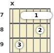 Diagram of an A 13th sus4 guitar barre chord at the 7 fret (fifth inversion)