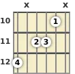 Diagram of an A 6th guitar chord at the 10 fret (second inversion)