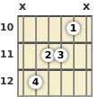 Diagram of an A 6th guitar chord at the 10 fret