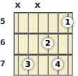 Diagram of an A 6th guitar chord at the 5 fret (second inversion)