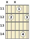 Diagram of an A 6th guitar chord at the 11 fret