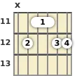 Diagram of an A 6th (add9) guitar chord at the 11 fret
