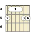 Diagram of an A 6th (add9) guitar barre chord at the 4 fret