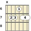 Diagram of an A 6th (add9) guitar chord at the 6 fret (second inversion)