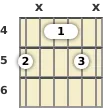 Diagram of an A 6th (add9) guitar chord at the 4 fret