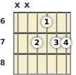 Diagram of an A 6th (add9) guitar chord at the 6 fret
