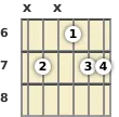 Diagram of an A 6th (add9) guitar chord at the 6 fret (second inversion)