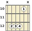 Diagram of an A 7th sus4 guitar chord at the 10 fret