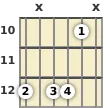 Diagram of an A 7th sus4 guitar chord at the 10 fret (second inversion)