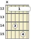 Diagram of an A 7th sus4 guitar barre chord at the 12 fret