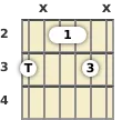 Diagram of an A 7th sus4 guitar barre chord at the 2 fret (third inversion)