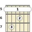 Diagram of an A 7th guitar barre chord at the 5 fret