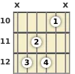 Diagram of an A 7th guitar chord at the 10 fret