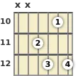 Diagram of an A 7th guitar chord at the 10 fret (first inversion)