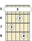 Diagram of an A 7th guitar barre chord at the 5 fret