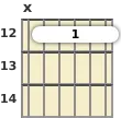 Diagram of an A 9th sus4 guitar barre chord at the 12 fret