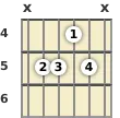 Diagram of an A 9th sus4 guitar chord at the 4 fret (first inversion)