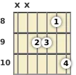 Diagram of an A 9th sus4 guitar chord at the 8 fret (fourth inversion)