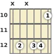 Diagram of an A 9th sus4 guitar chord at the 10 fret