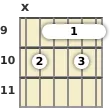 Diagram of an A 9th guitar barre chord at the 9 fret (third inversion)