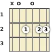 Diagram of an A 13th guitar chord at the open position