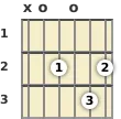 Diagram of an A 13th sus4 guitar chord at the open position